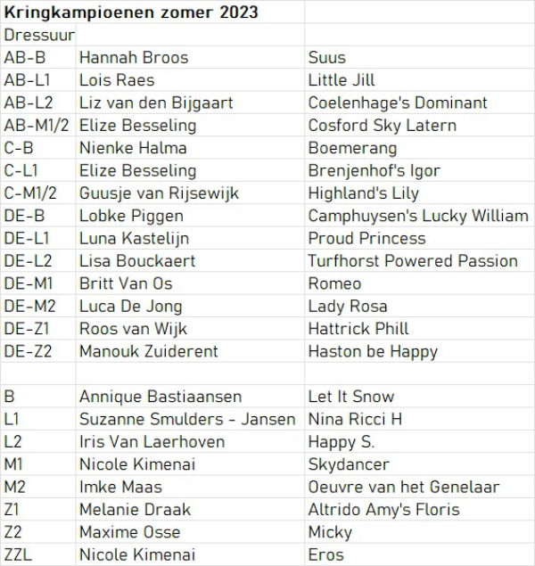 Kringkampioenen dressuur zomer 2023